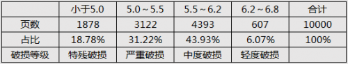 檔案行業(yè)標(biāo)準(zhǔn)《紙質(zhì)檔案搶救與修復(fù)規(guī)范》的實踐探索